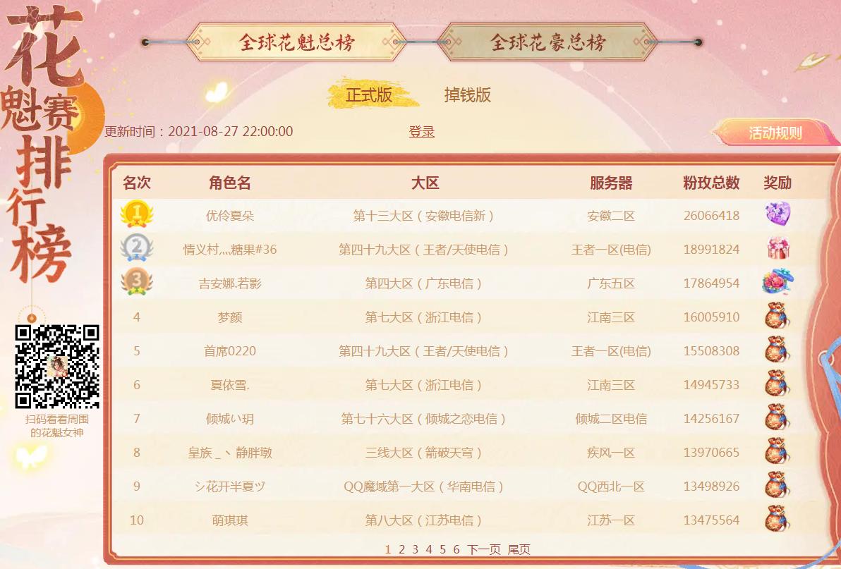 访跨服花魁花豪 确认过眼神 你就是我今生要守护的人 玩转魔域 魔域官方玩家文章交流专区 Wz My 99 Com